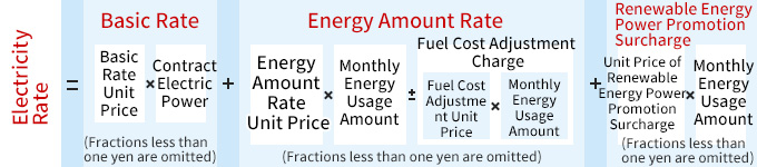 electricity charge calculation